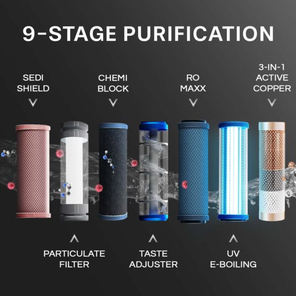 Aquaguard Blaze Insta RO+UV Hot & Ambient Copper Water Purifier - Image 10